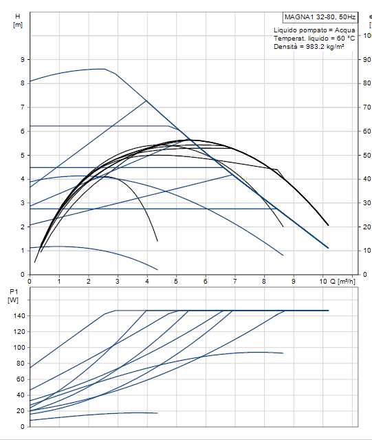 CIRCOL. MAGNA1 32-80   180