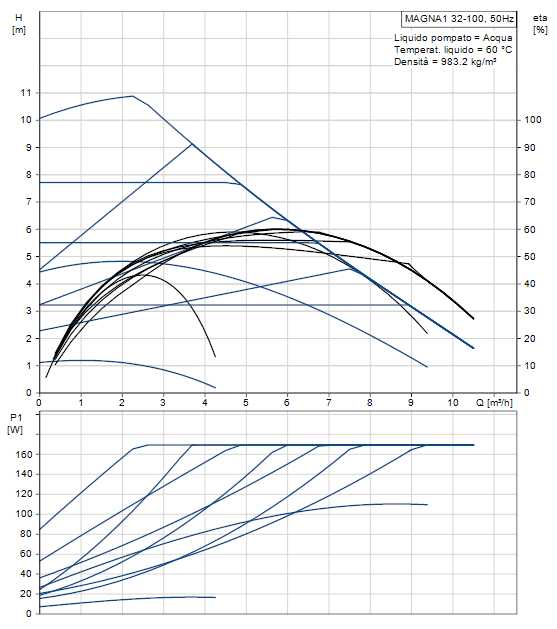CIRCOLAT MAGNA1 32-100 180