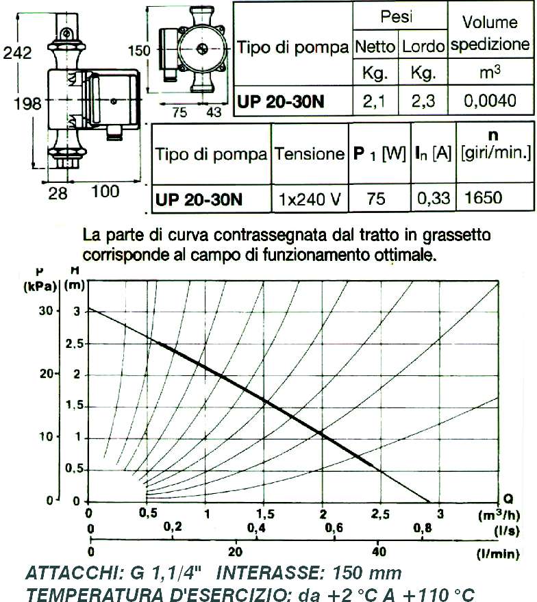 RICIRCOLO UP 20-30N    150