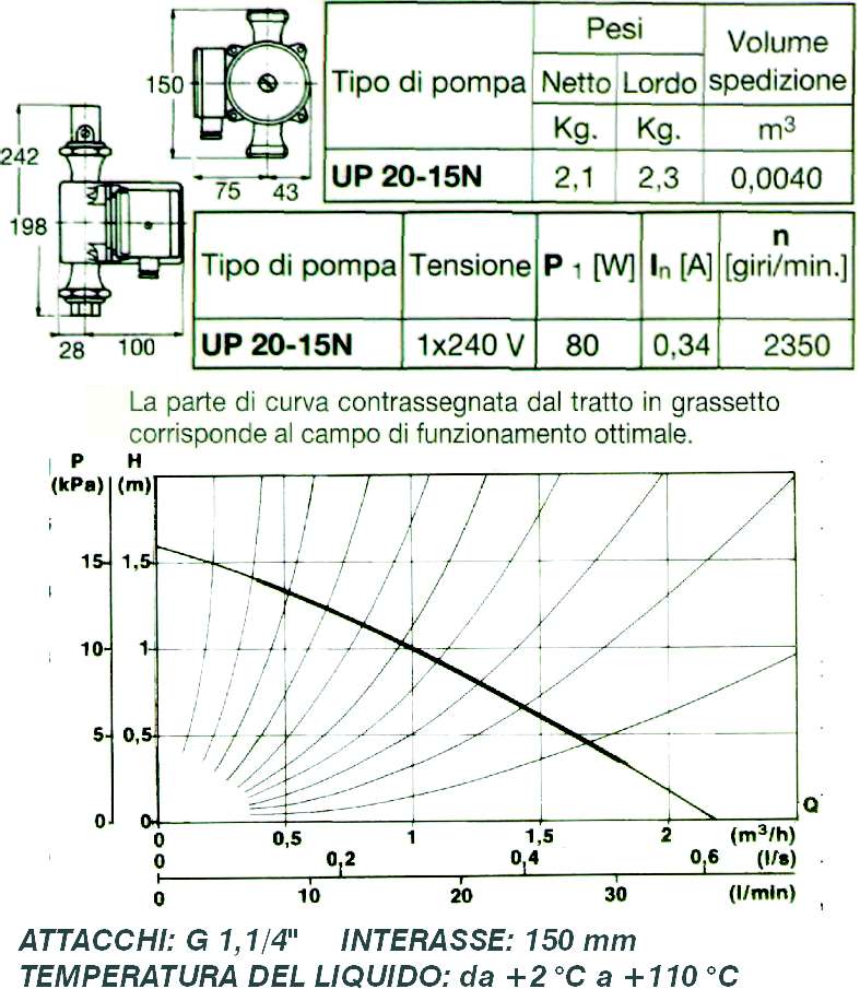 RICIRCOLO UP 20-15N    150
