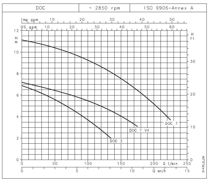 ELETTROPOMPA  DOC 3   IMME
