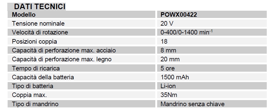 TRAPAN 20V 2 BAT 1.5 AH LI