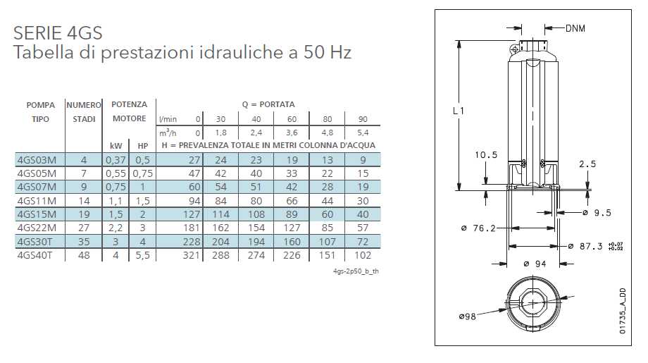 ELETTROP SOMM 4GS07M 1X230