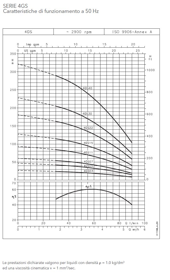 ELETTROP SOMM 4GS07M 1X230