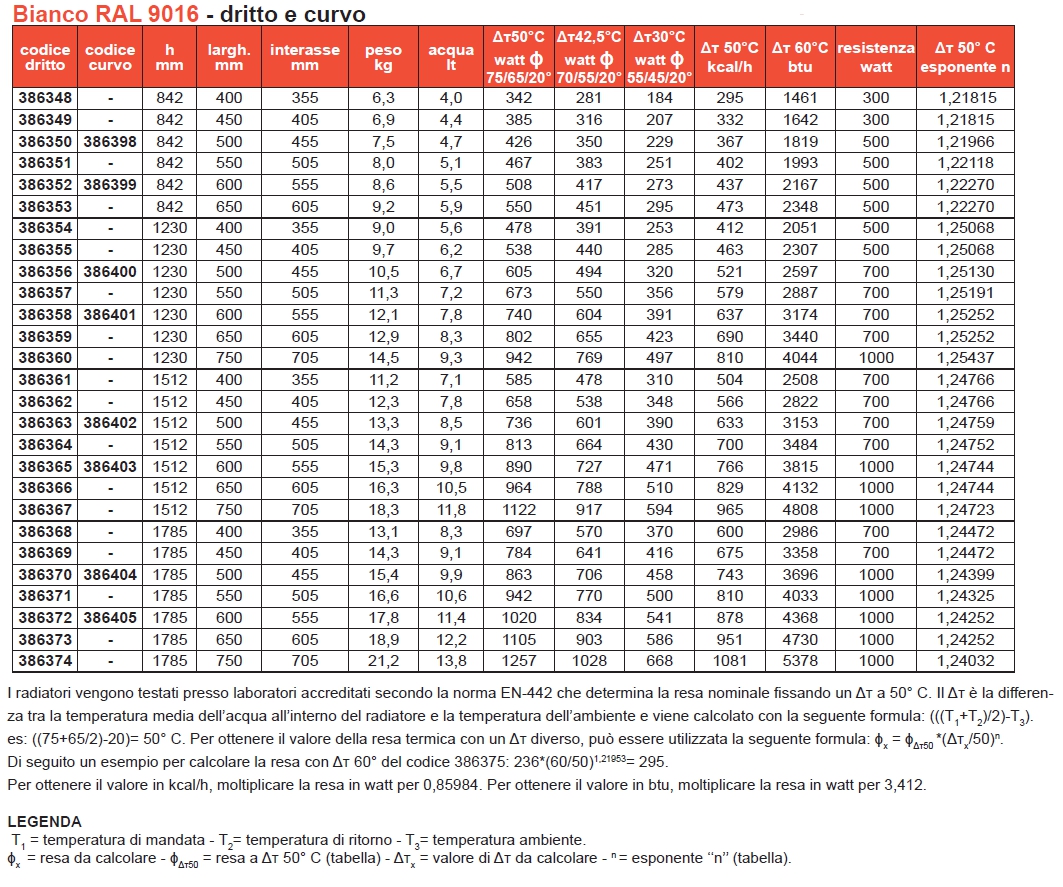 TERMOAR GIADA BIA  400x842