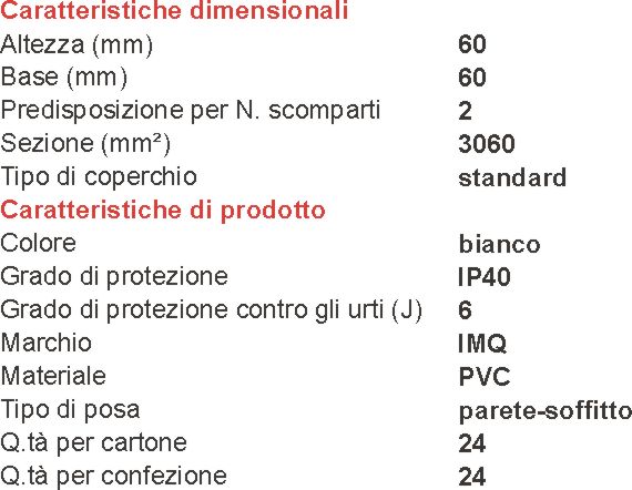 FISSAGGI BANDIERA TERMOSIF