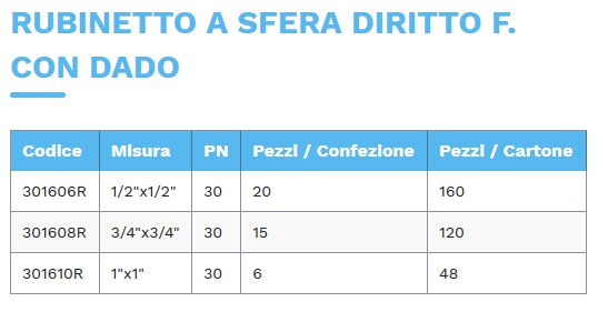 VALV SFERA 1/2F C/GIR 1/2F