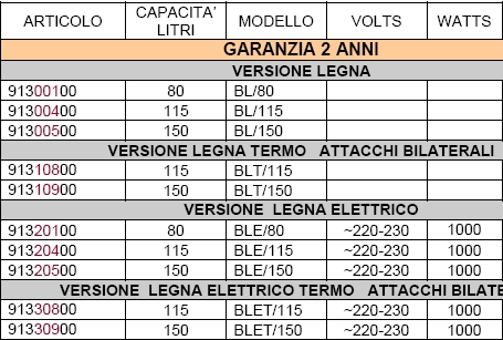 SCALD LEGNA/EL 80L SX80 2A