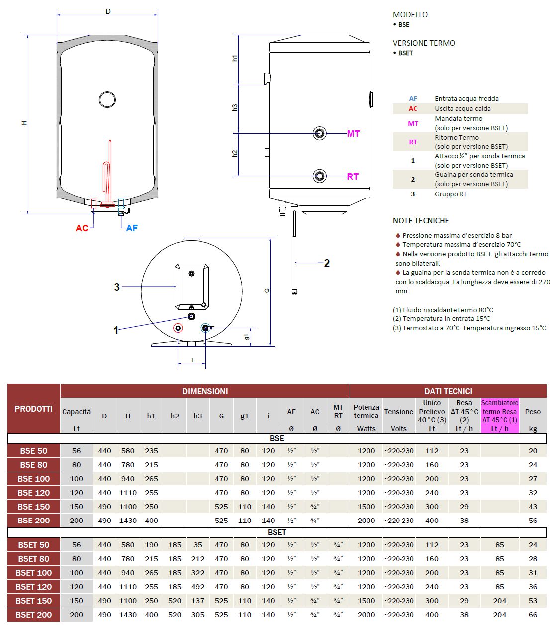 SCALD ELET VERT LT50 F3 3A