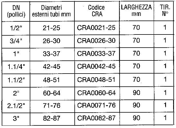 COLLARE RIP INOX 21/25 1/2
