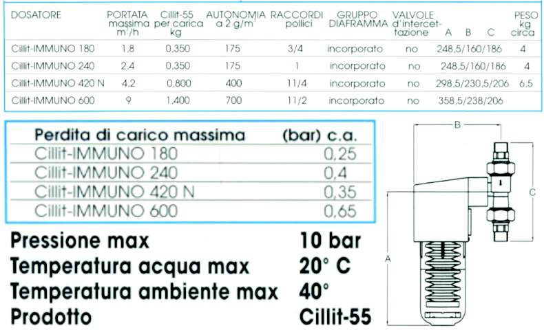DOSATORE CILLIT IMMUNO 3/4