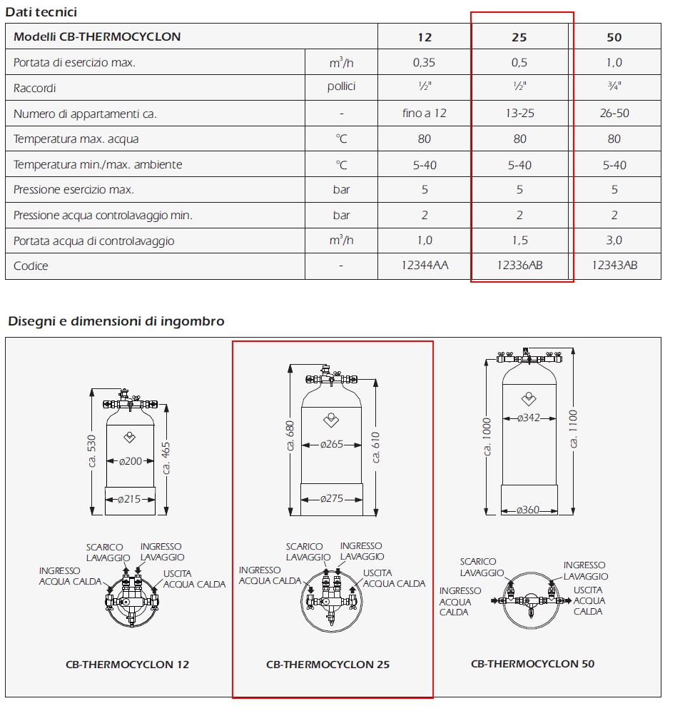 CILLIT THERMOCYCLON 25-N  