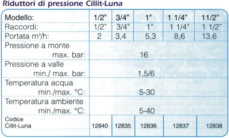 RIDUT PRES CILLIT LUNA 3/4