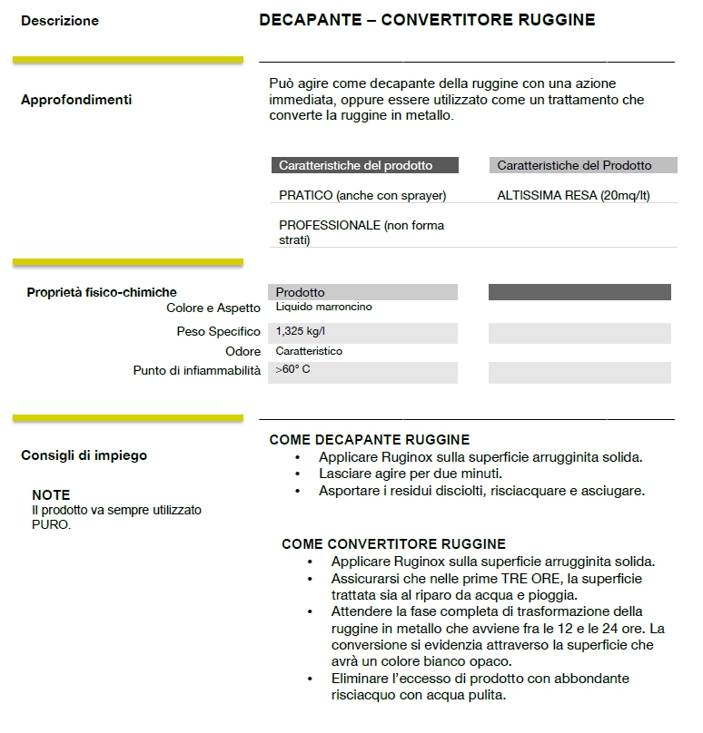 RUGINOX CONVERTIRUGG 250ML