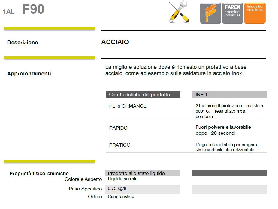 F90 INOX SPRAY 400 ML     