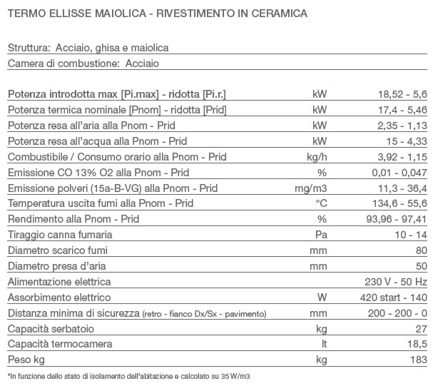 STUFA TERMO ELLISSE BORDEA