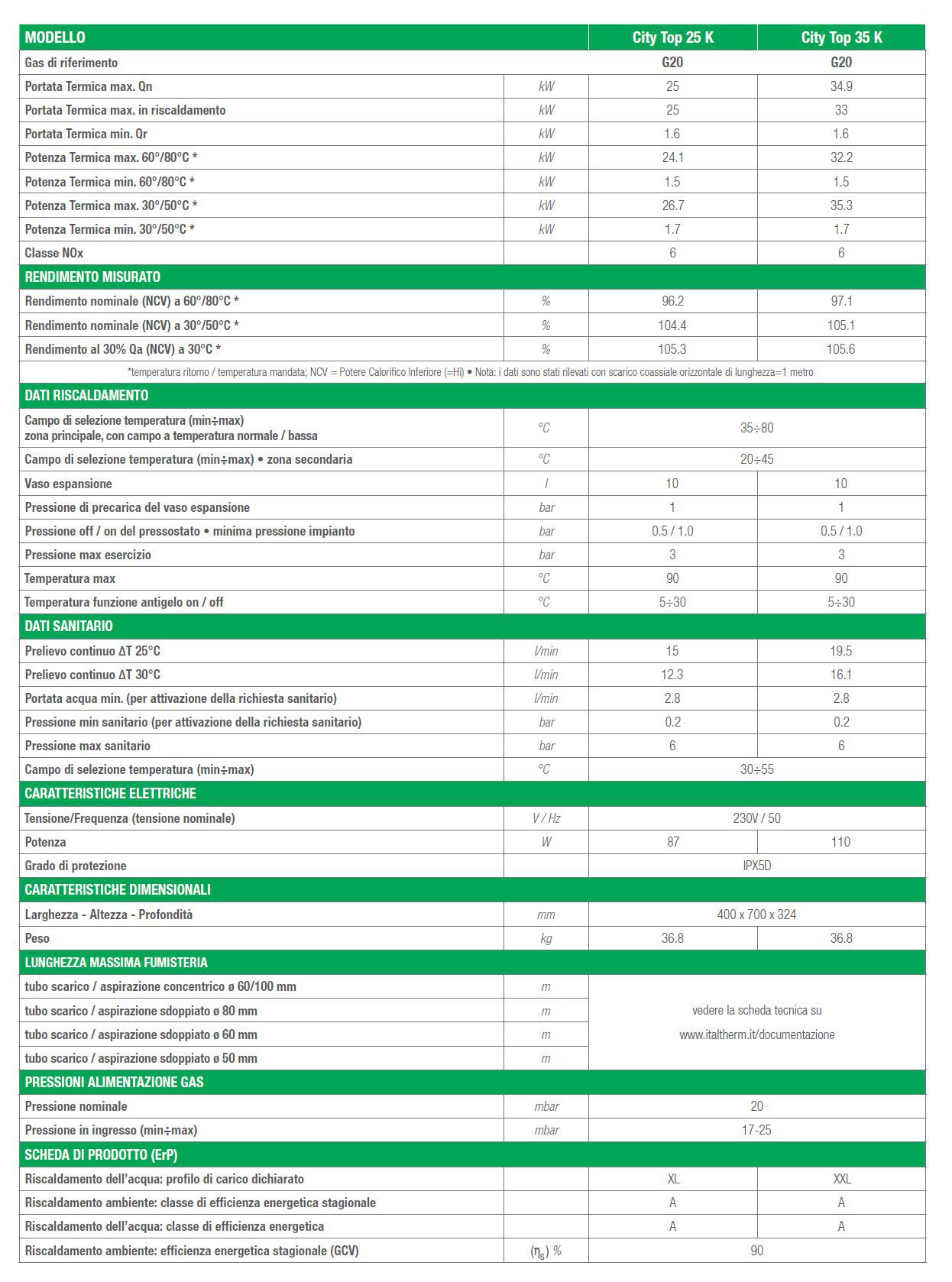 CALDAIA CITY TOP 35 K     