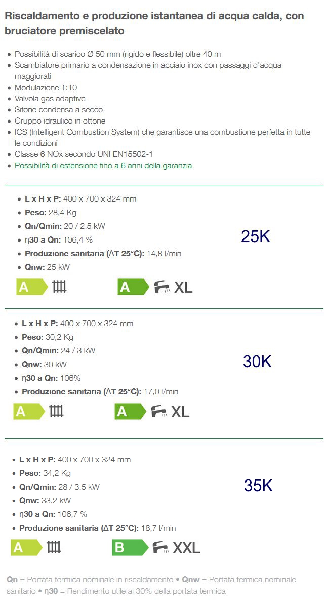 CALDAIA CITY CLASS 25 K   