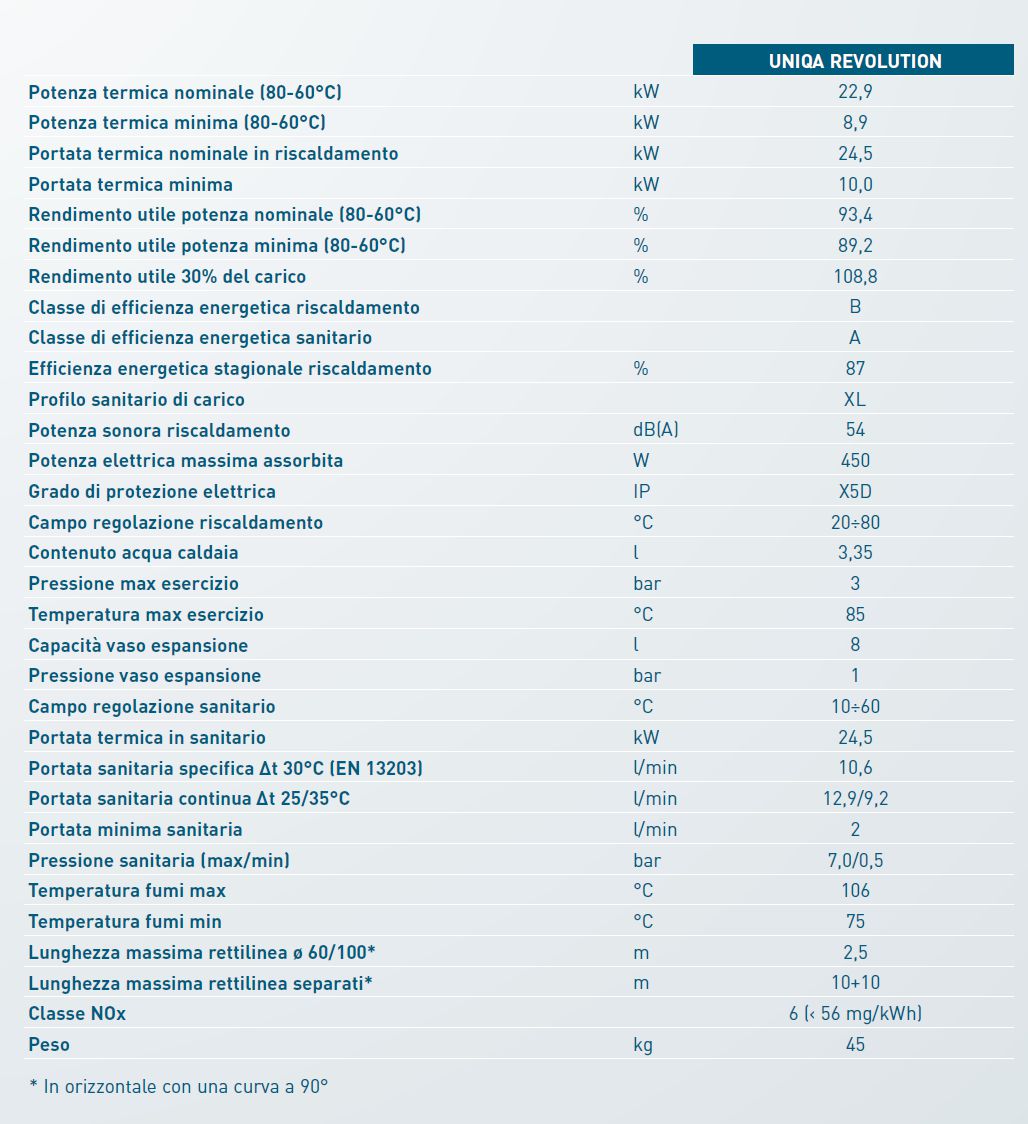 CALD MUR UNIQA REVOLUTION 