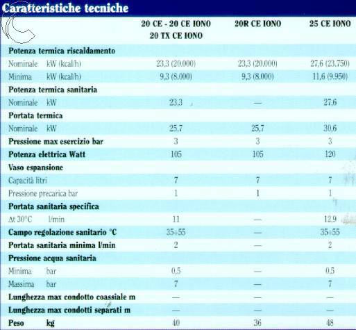 CALD MURELLE 20 R CE IONO 