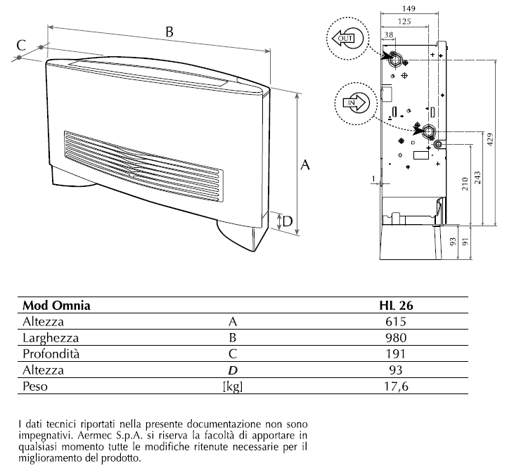 VENTIL OMNIA HL 25 CM  4KW