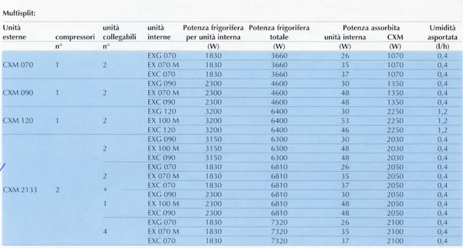 GRIGLIA MANDATA x FCX 17 P