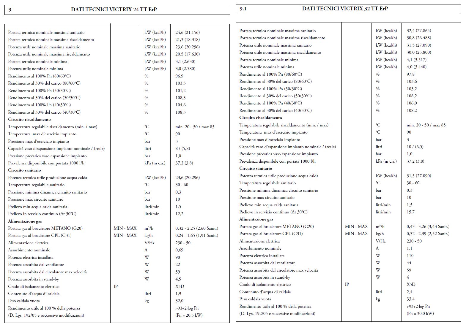 CALDAIA VICTRIX 24 TT ERP 