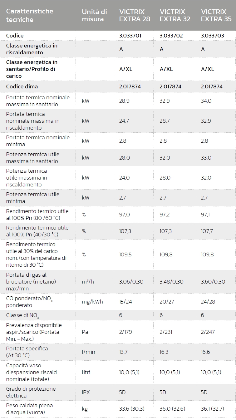 CALDAIA VICTRIX EXTRA 28  