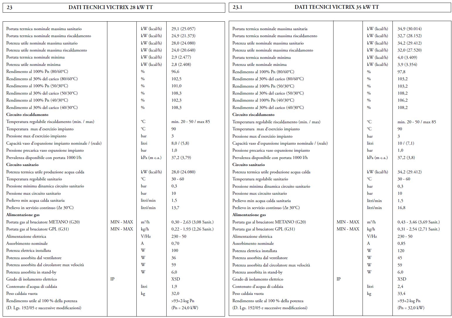 CALDAIA VICTRIX 28 KW TT  