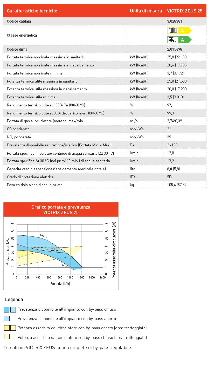 CALDAIA VICTRIX ZEUS 25   