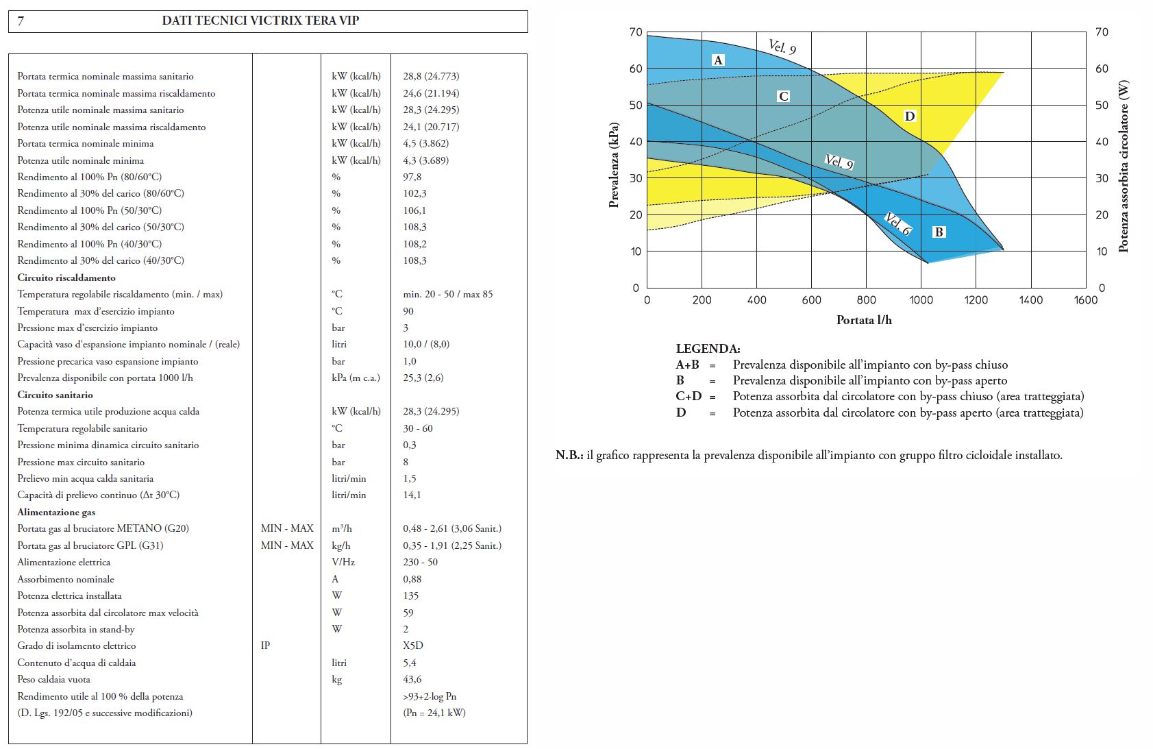 CALD. VICTRIX TERA VIP V2 