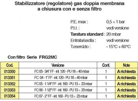 FILTRO STABILIZZAT   1,1/4