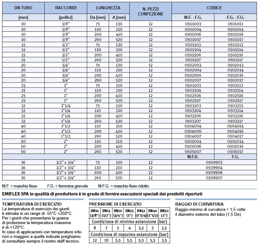 FLES INOX MF  1" 26-52 NUD