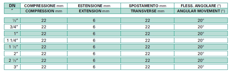 GIUNTO EPDM C/MAN/BOC1.1/4