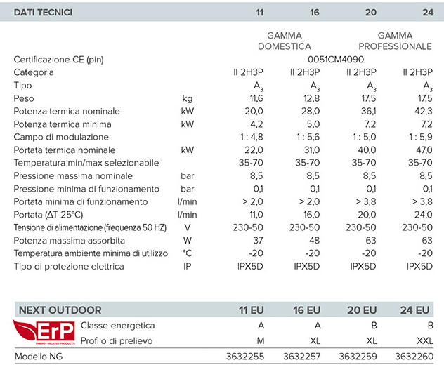 SCALD GAS NEXT EST 16L C.A