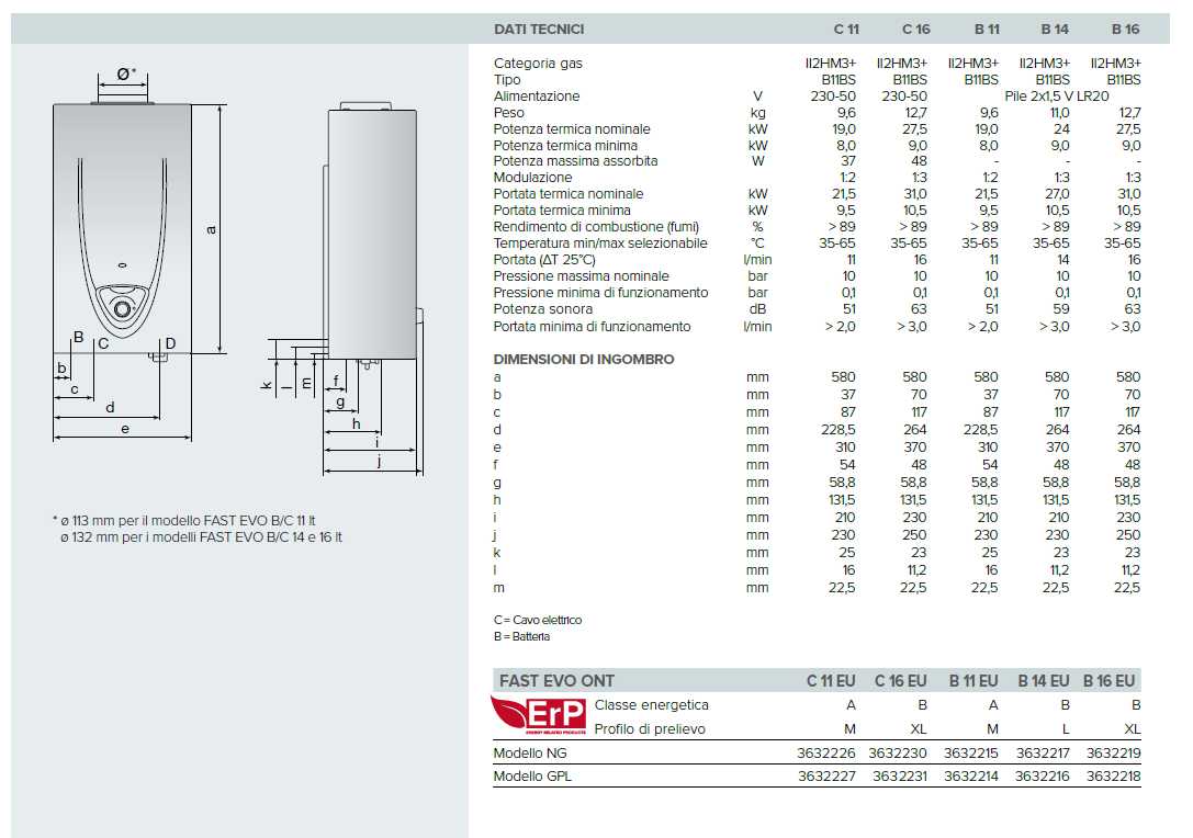 SCALD GAS FAST INT 11L C.A