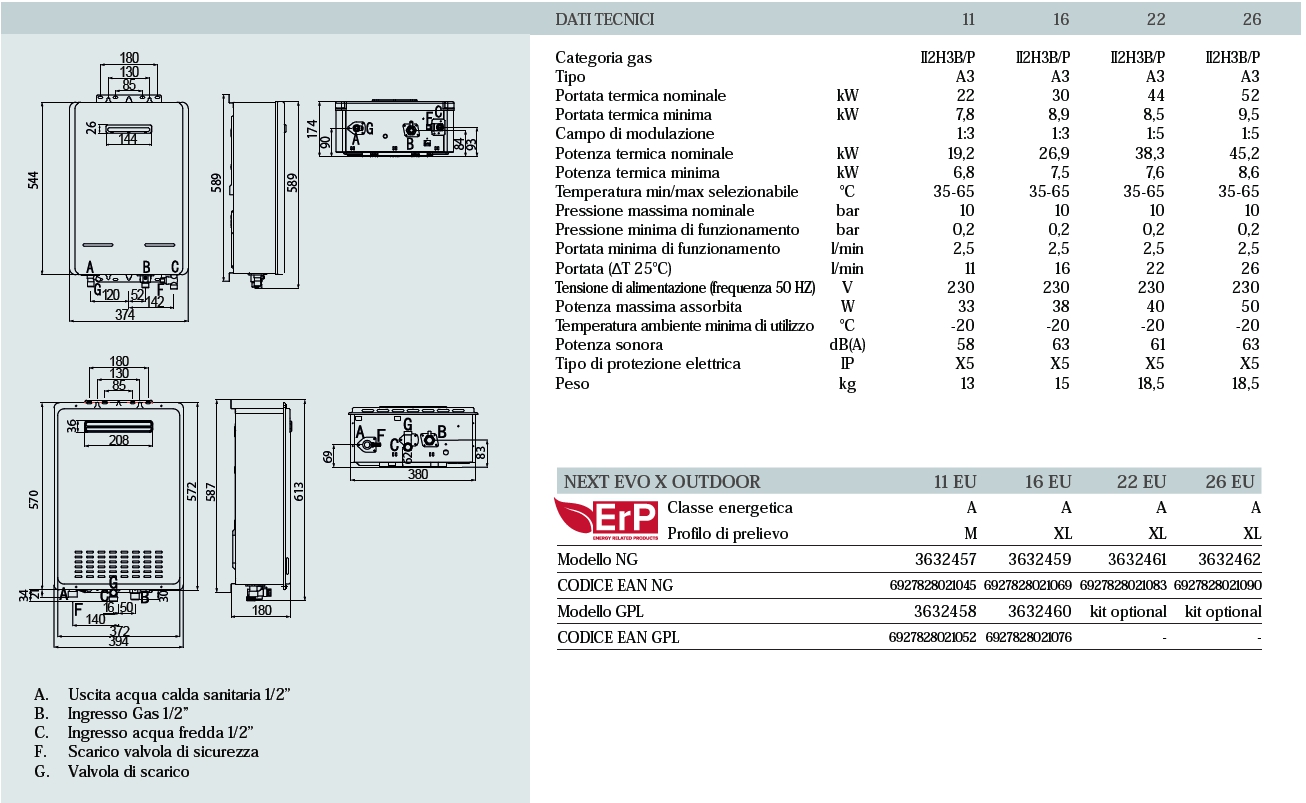 SCALD GPL NEXT EST 16L C.A