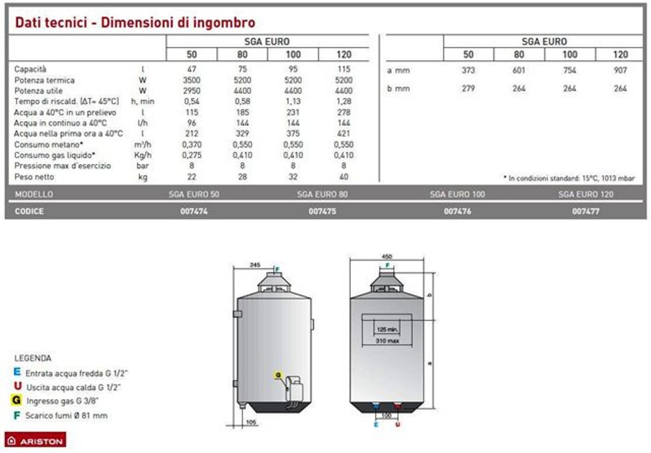 SCALDAB 100LT GAS C.A.  2A