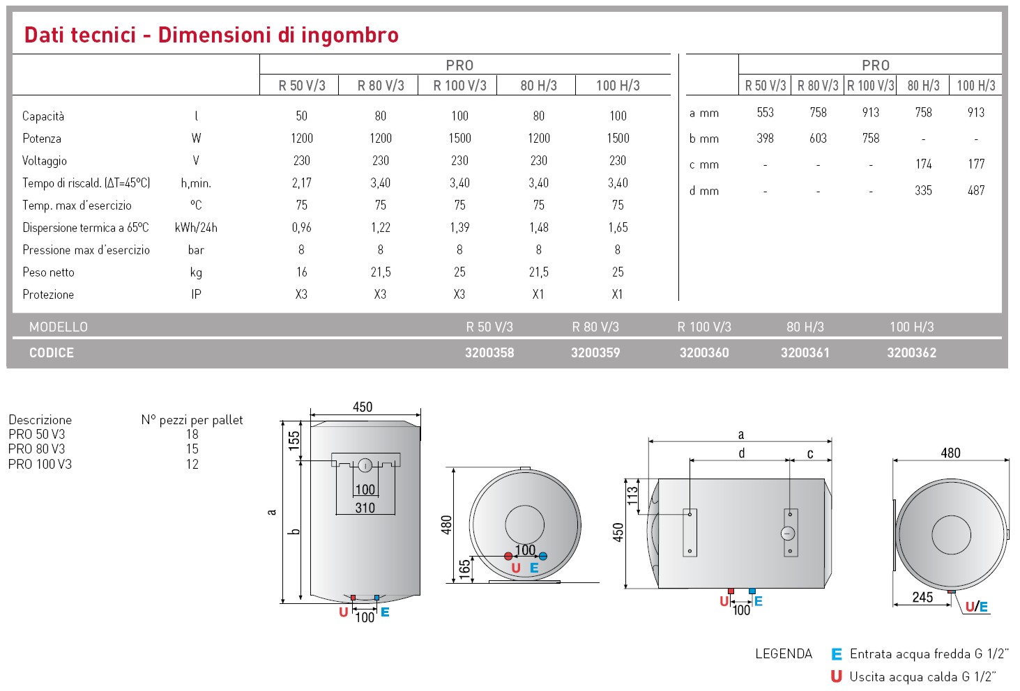 SCALD ELETTR PRO1 R 80L 3A