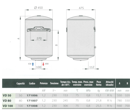 SCALD SIMAT 80V/2EU ELE 2A