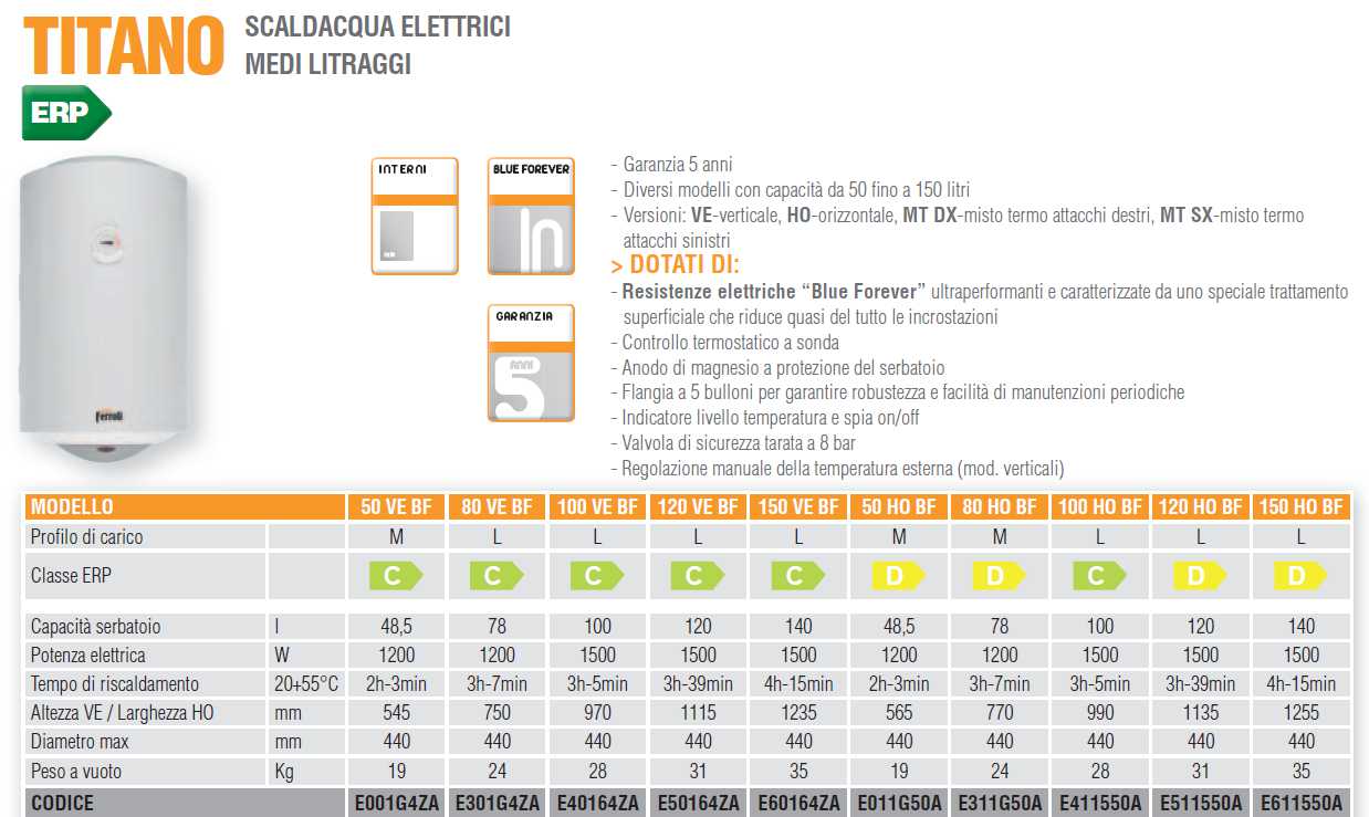 SCALD. DELO'50L ELET 5A VE