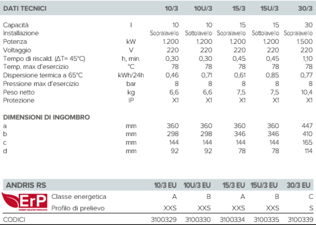 SCALD ANDRIS RS 10L SPL 3A
