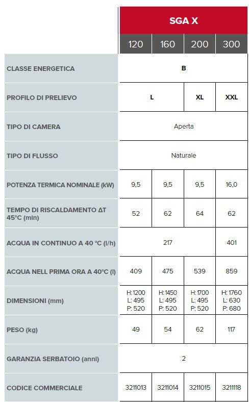 SCALD GAS PAVIMENTO 160LT 