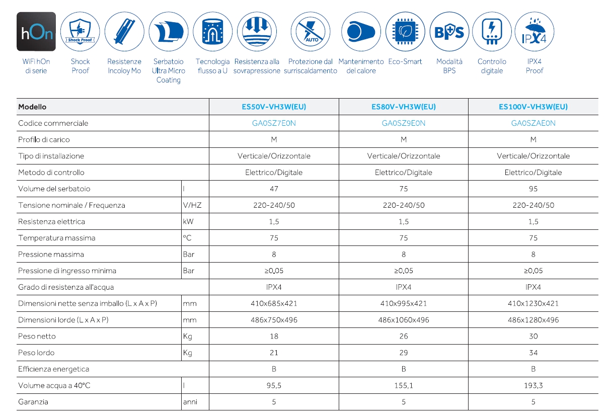 SCALD DIGIT. HAIER 50LT 5A