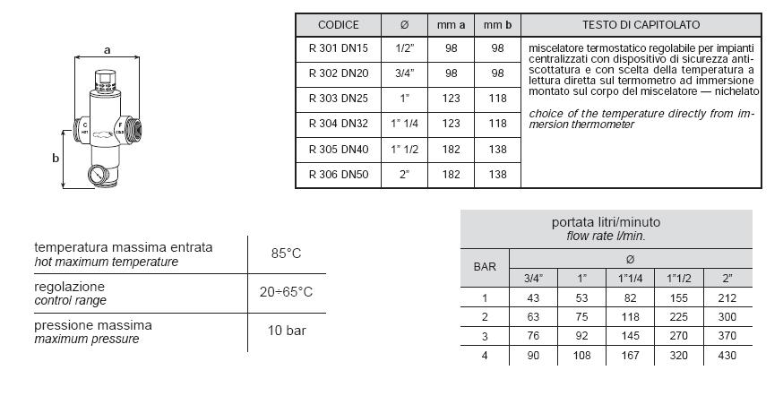 MIX TERMOSTAT ECOSAN   3/4