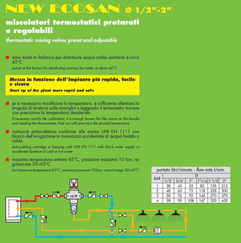 MIX TERMOSTAT ECOSAN   3/4