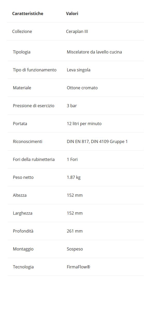 MIX LAVELLO MURO CERAPLAN3