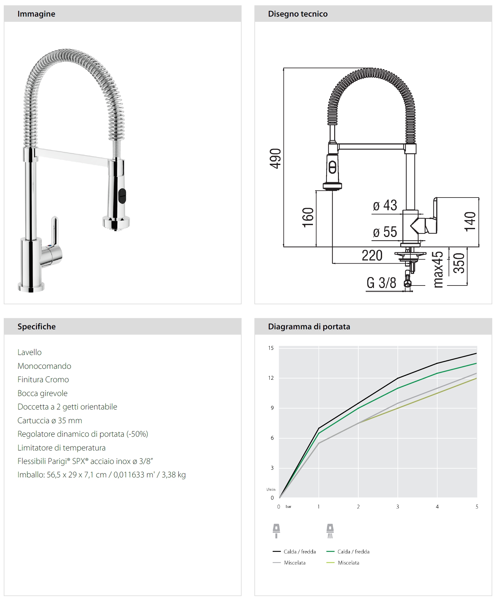 MIX LAVELLO A MOLLA C/DOCC
