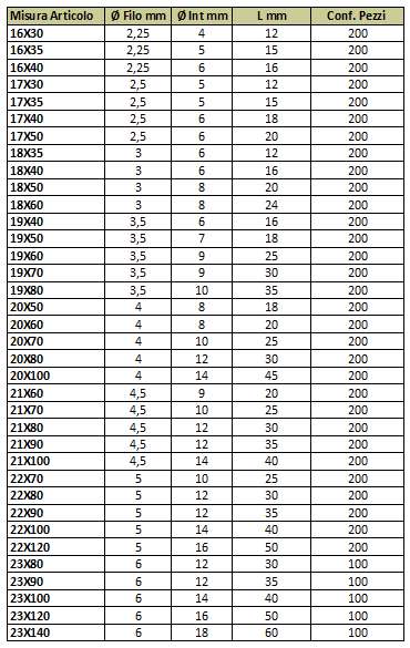 OCCHIOLI VITE ART100 14x25