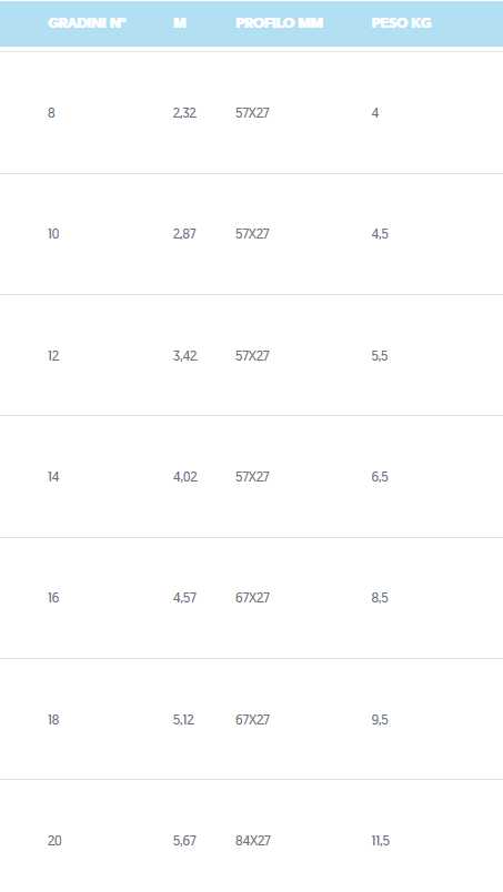 SCALA FATTORIA 10GR M 2.87